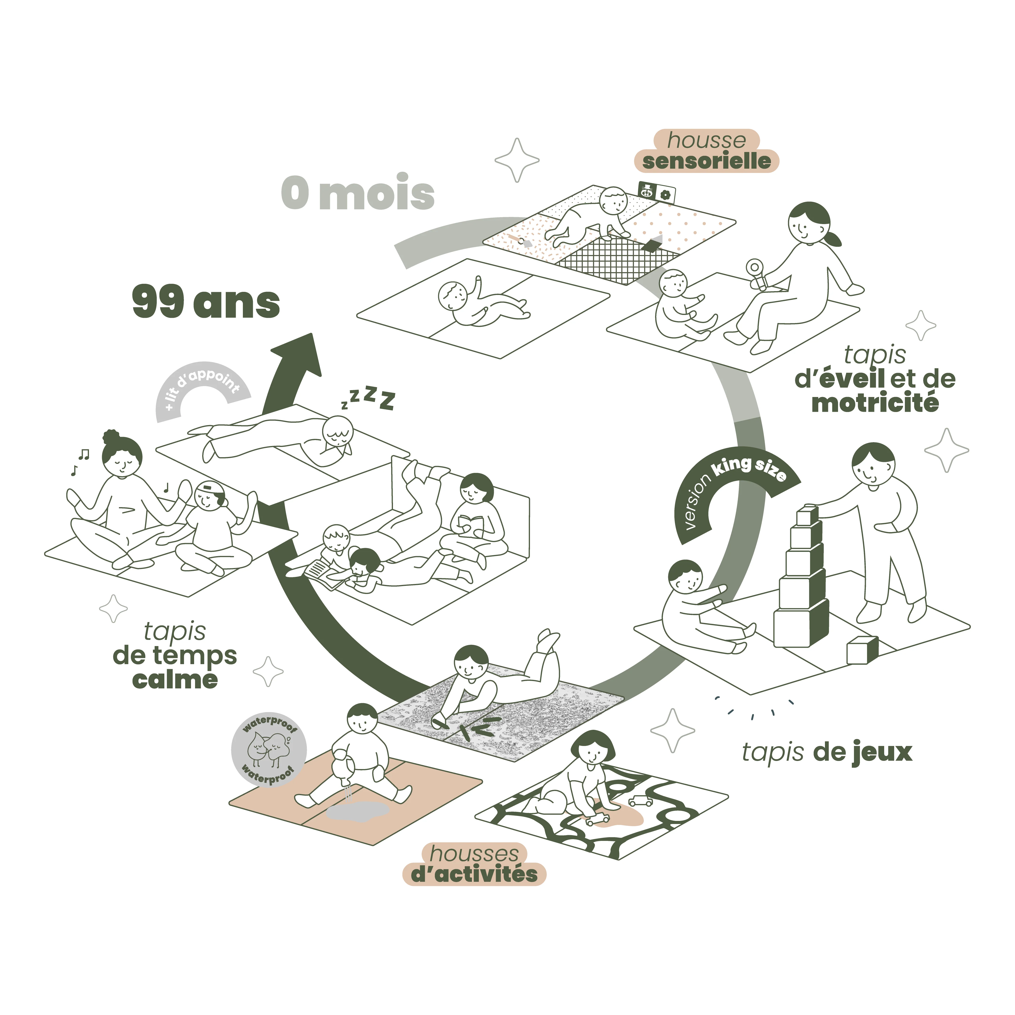Miniature 10